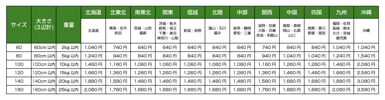 宅急便運賃表