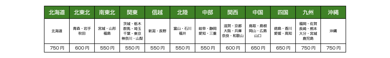 宅急便コンパクト運賃表